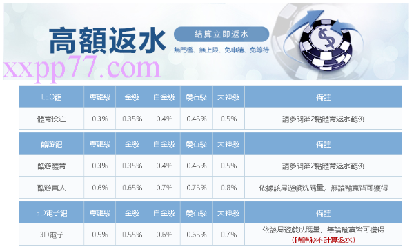 娛樂城會員等級