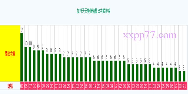 天天樂走勢圖